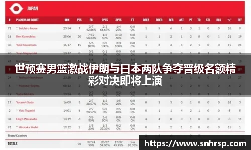 世预赛男篮激战伊朗与日本两队争夺晋级名额精彩对决即将上演